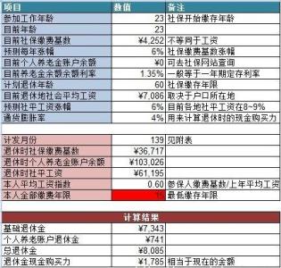 社保退休金计算方法 社保退休金计算方法_社保退休金怎么计算