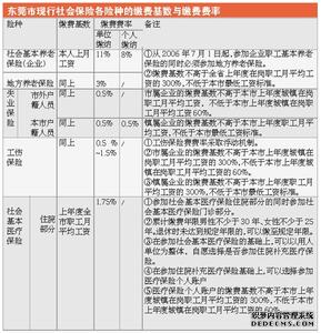 社保养老保险新政策 包头市社保养老政策_包头市养老社保新政策