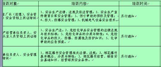 企业培训计划范文 企业安全培训计划范文