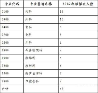 2016年度工作总结范文 2016医院安全生产年度工作总结范文