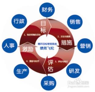 年终奖绩效考核方案 年终奖企业说了算挂钩绩效考核