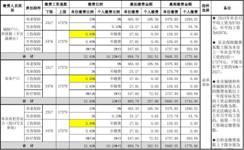 北京市 社保缴费基数 北京市社保缴费基数规定