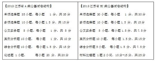 江苏公共基础知识练习题附答案