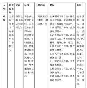 事业单位公共基础知识汇总练习题及答案(2)