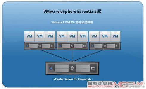 vsphereclient.vmware 在WIndows7下使用VMware vSphere Client时出错的解决方案