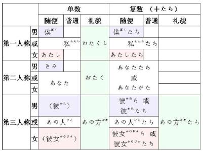 日语助词用法总结 日语でも的用法 日语て和で用法的总结