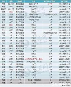 广东产假178天红头文件 2017年广东产假新规定