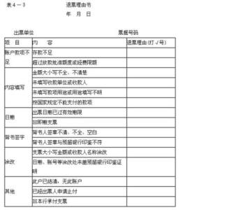 出票人签发空头支票 签发空头支票的出票人的处罚规定