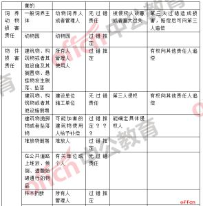 公共基础知识 民法 公共基础知识民法考点