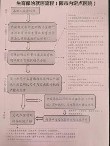 东莞社保住院报销流程 东莞社保报销流程