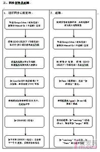 除颤仪的使用流程图 除颤仪操作流程图