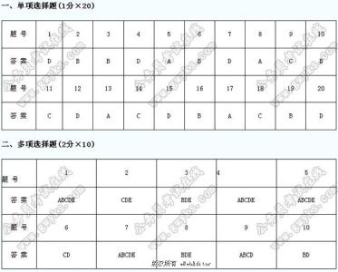 公共知识试题及答案 教育理论公共知识试题及答案