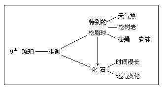 白杨礼赞教学设计 人生礼赞教学设计