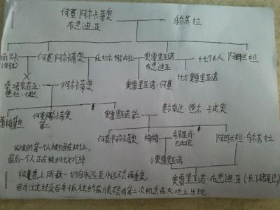 百年孤独读后感 百年孤独读后感大全(2)