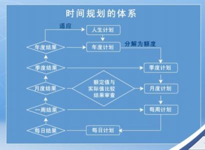 都市1时间重播 今天 今天时间，你管理了没