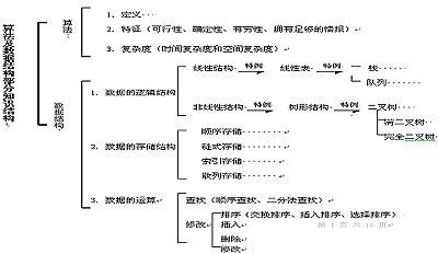 国家计算机二级公共基础知识习题