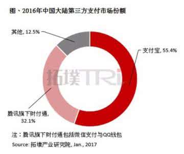 第三方支付客户备付金 客户备付金是什么 第三方支付客户备金为什么要集中存管