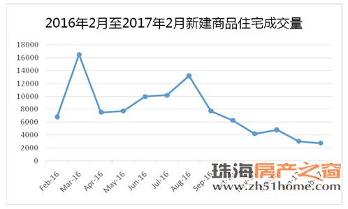 上海市限购2017新政策 2017年上海限购新政策