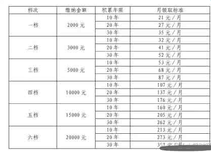 2017农村养老新政策 2017农村养老保险新政策每月多少钱 2017农村养老保险怎么交怎么算