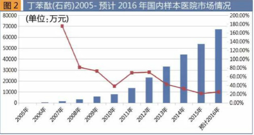 2017新版医保目录 2017国家医保目录调整 2017新版医保目录有哪些变化 国家医保目录最新消息