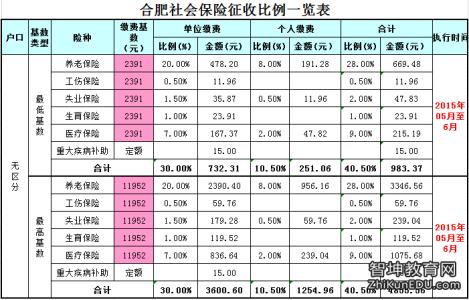 辽宁省社保缴费基数 辽宁省社保缴费有哪些规定_辽宁社保缴费有什么政策