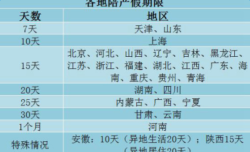 二胎产假国家规定2017 2017国家规定产假多长时间