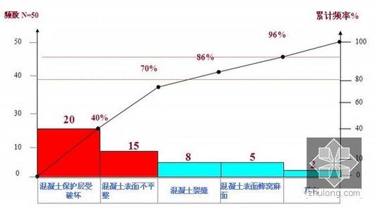 大体积混凝土裂缝 关于大体积混凝土裂缝的探讨