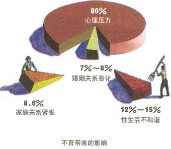 如何提高受孕成功率 有效提高受孕率的十个办法