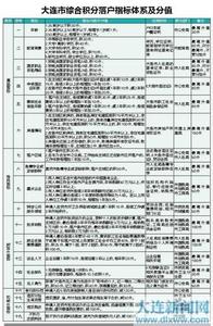 2017大连落户政策解读 2017大连最新落户政策