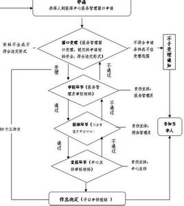 天津市购房新政策2017 天津市2017年医疗保险报销新政策