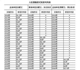 2017年四川婚假新政策 2017年四川养老保险新政策_四川养老保险有什么政策(2)