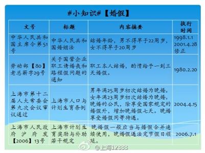 北京市婚假规定文件 北京市晚婚假规定