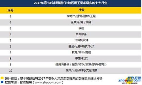 2017互联网政策 2017互联网行业政策