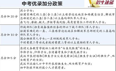 湖北省2017年高考政策 2017湖北省政策性加分