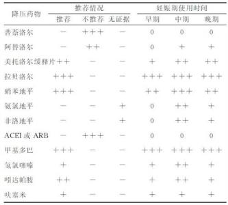 孕期280天孕检时间表 孕期280天常规检查时间表