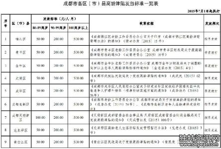 成都社保补缴最新政策 成都社保政策_成都社保最新政策