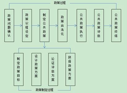 2017年颁布的公共政策 2017公共政策