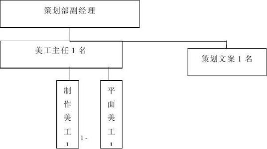 青协策划部管理制度 策划部管理制度