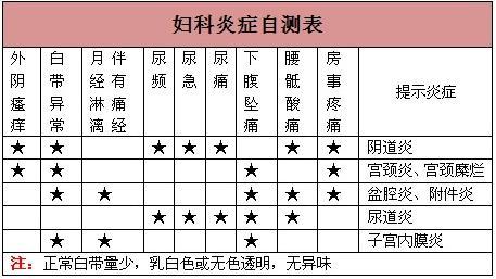 妇科炎症检查最佳时间 妇科炎症什么时间检查最佳