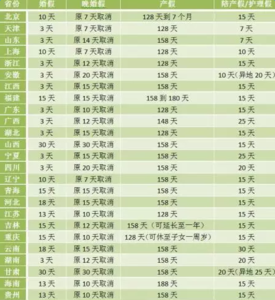 福建婚假国家规定2017 2017年福建婚假规定