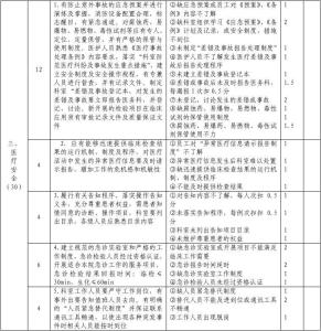 临床实验室管理制度 临床实验室管理制度范本