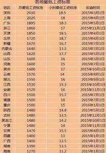 2017年按工龄涨工资 2016-2017年银川教师按工龄涨工资标准