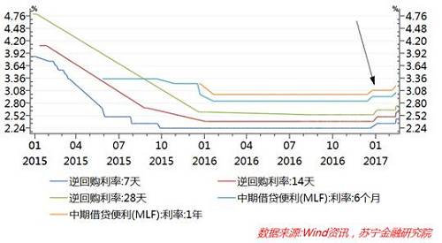 2017年中国货币政策 2017中国货币政策