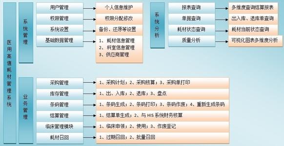 耗材管理制度 高值耗材管理制度范本