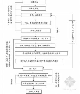 技术部管理制度范本 最新技术部安全管理制度范本