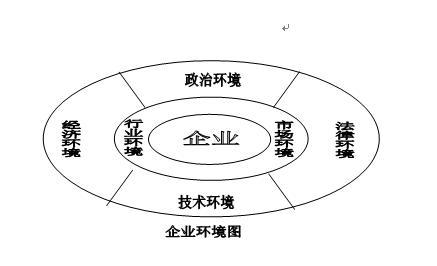 专插本企业战略管理 企业战略管理知识点