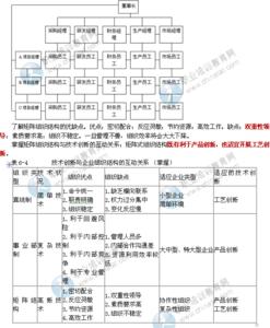 工商管理专业基本知识 工商管理专业知识