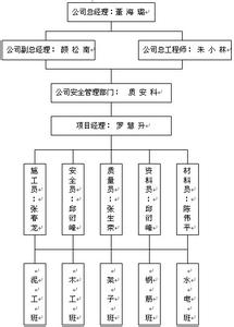 网络管理员必备知识 网络管理相关知识(2)