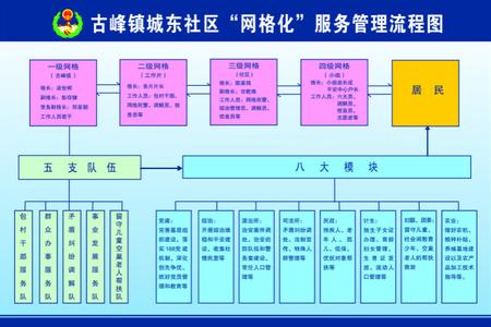 综治网格化管理制度 综治网格化管理制度范本推荐