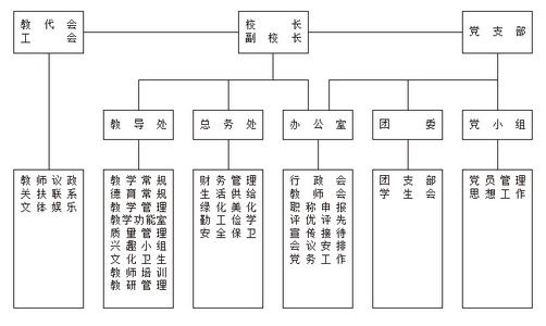 部门领导如何带好团队 部门领导如何管理工作